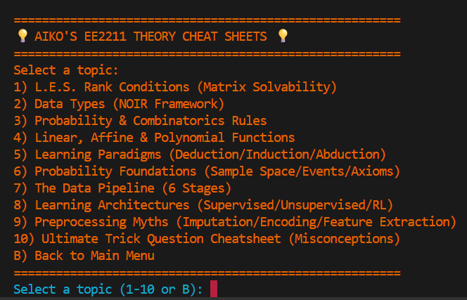 Interactive Cheatsheets